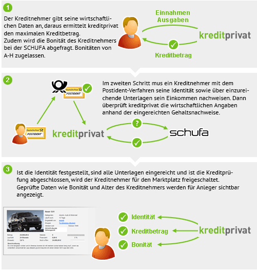 Kreditprivat Kreditprivat