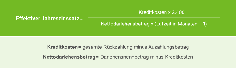 Effektiver Jahreszins: So setzt er sich zusammen | SMAVA
