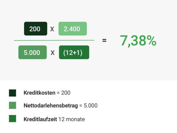 Was Ist Ein Guter Effektiver Jahreszins www.smava.de