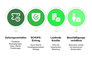 kriterien banken kreditvergabe smava.de