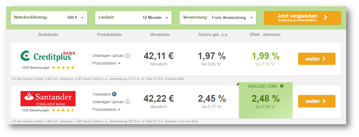 Kreditrechner Smava Kredit Partnerprogramm